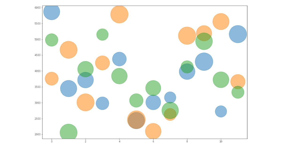 Plt Scatter Y Axis Range