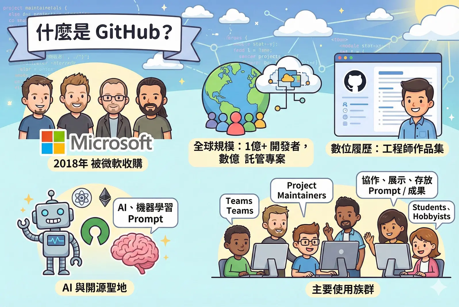 Vibe Coding 實戰：使用GitHub 部署你的網頁作品- AI Vibe Coding 教學| STEAM 教育學習網