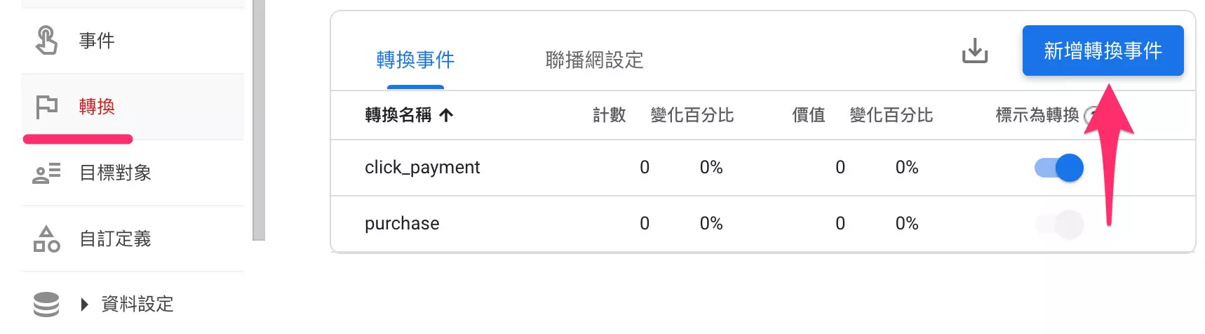 GA4事件追蹤與轉化目標設定教學