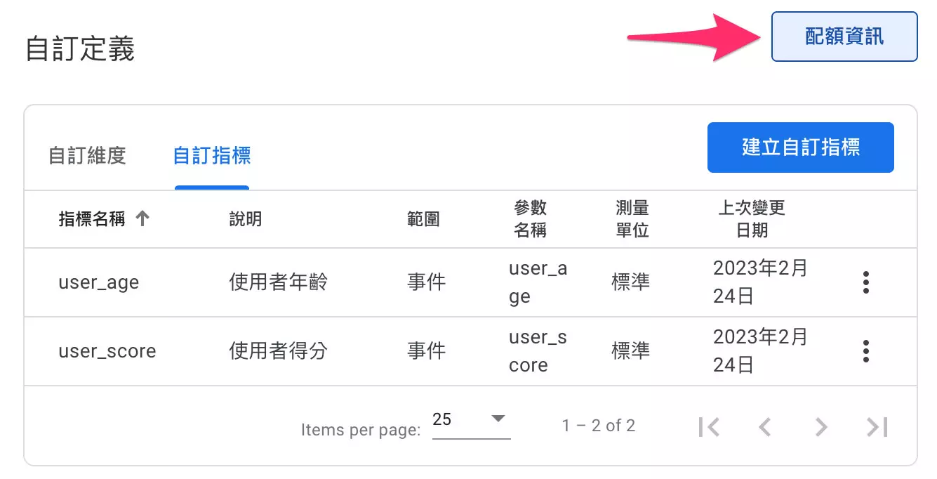 GA4 自訂參數與自訂維度設定教學