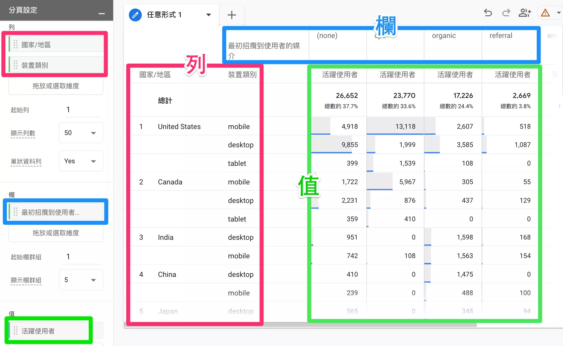 探索報表( 任意形式) - GA4 ( Google Analytics 4 ) 教學| STEAM 教育學習網