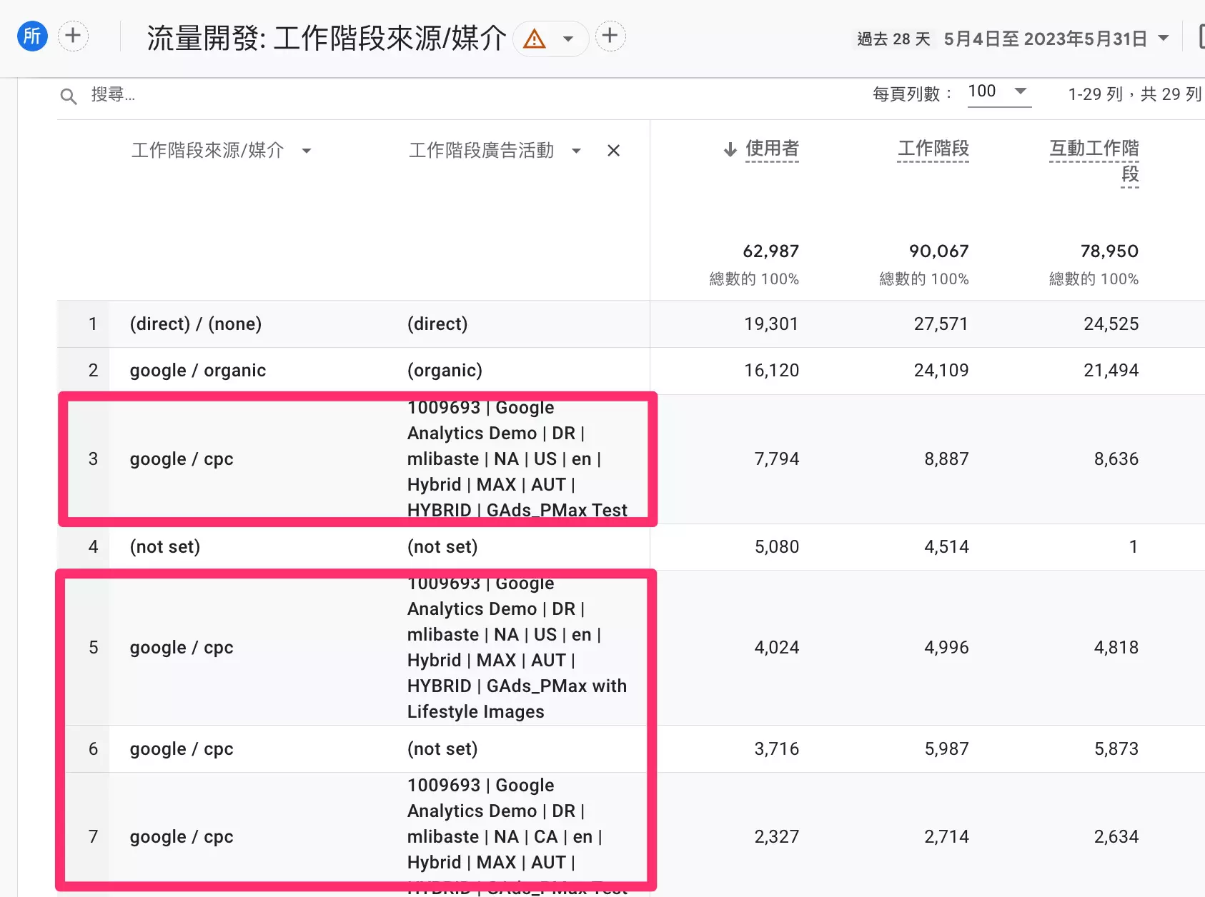 網站健康檢查篇：GA4、UTM、像素同結帳設定要點