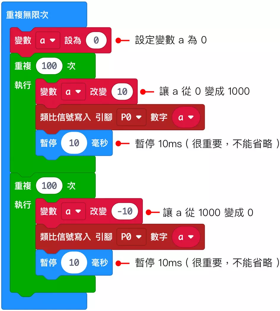 引腳積木- micro:bit 教學| STEAM 教育學習網