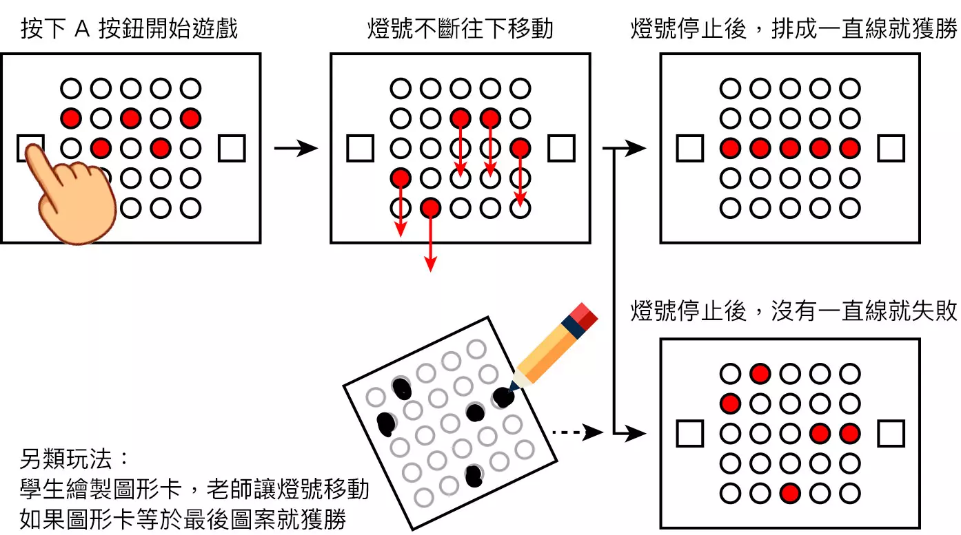 吃角子老虎機- micro:bit 教學| STEAM 教育學習網