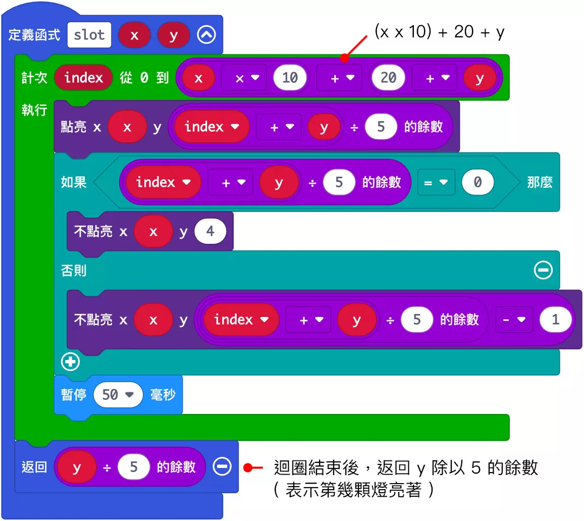 吃角子老虎機- micro:bit 教學| STEAM 教育學習網
