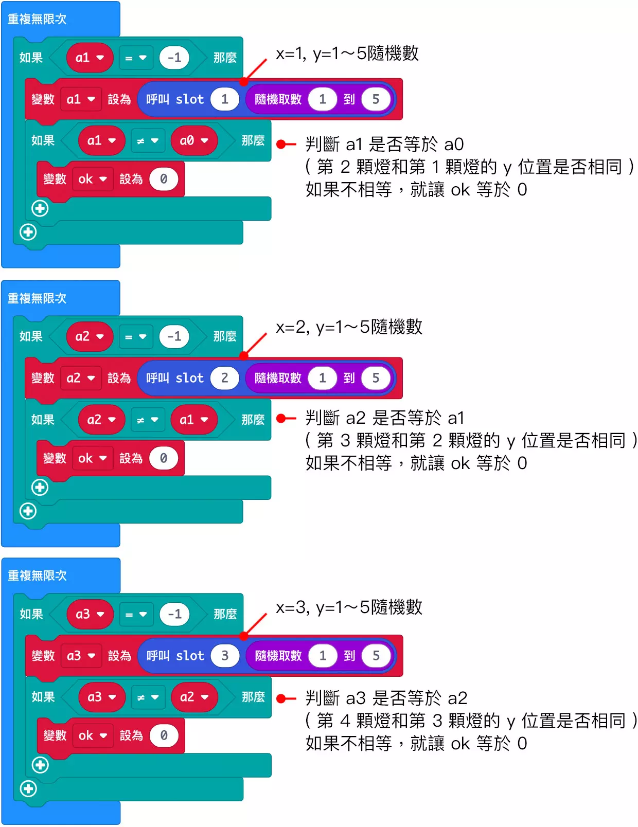 吃角子老虎機- micro:bit 教學| STEAM 教育學習網