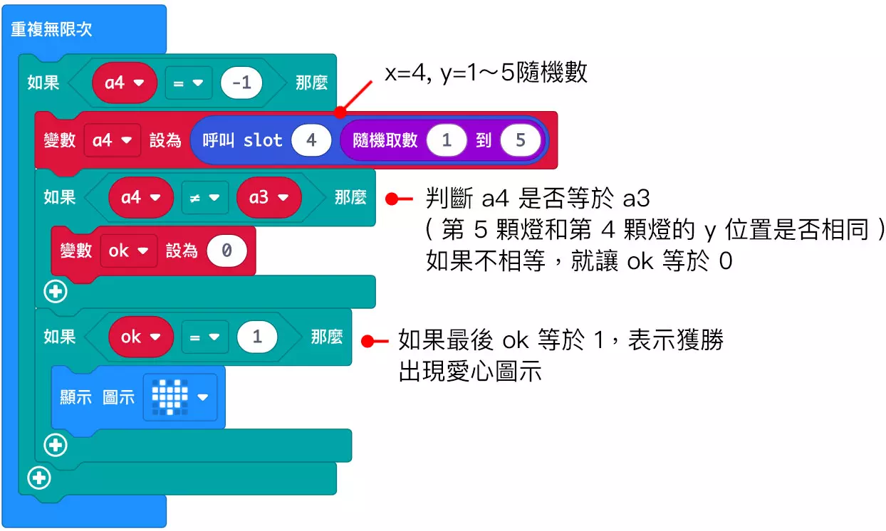吃角子老虎機- micro:bit 教學| STEAM 教育學習網