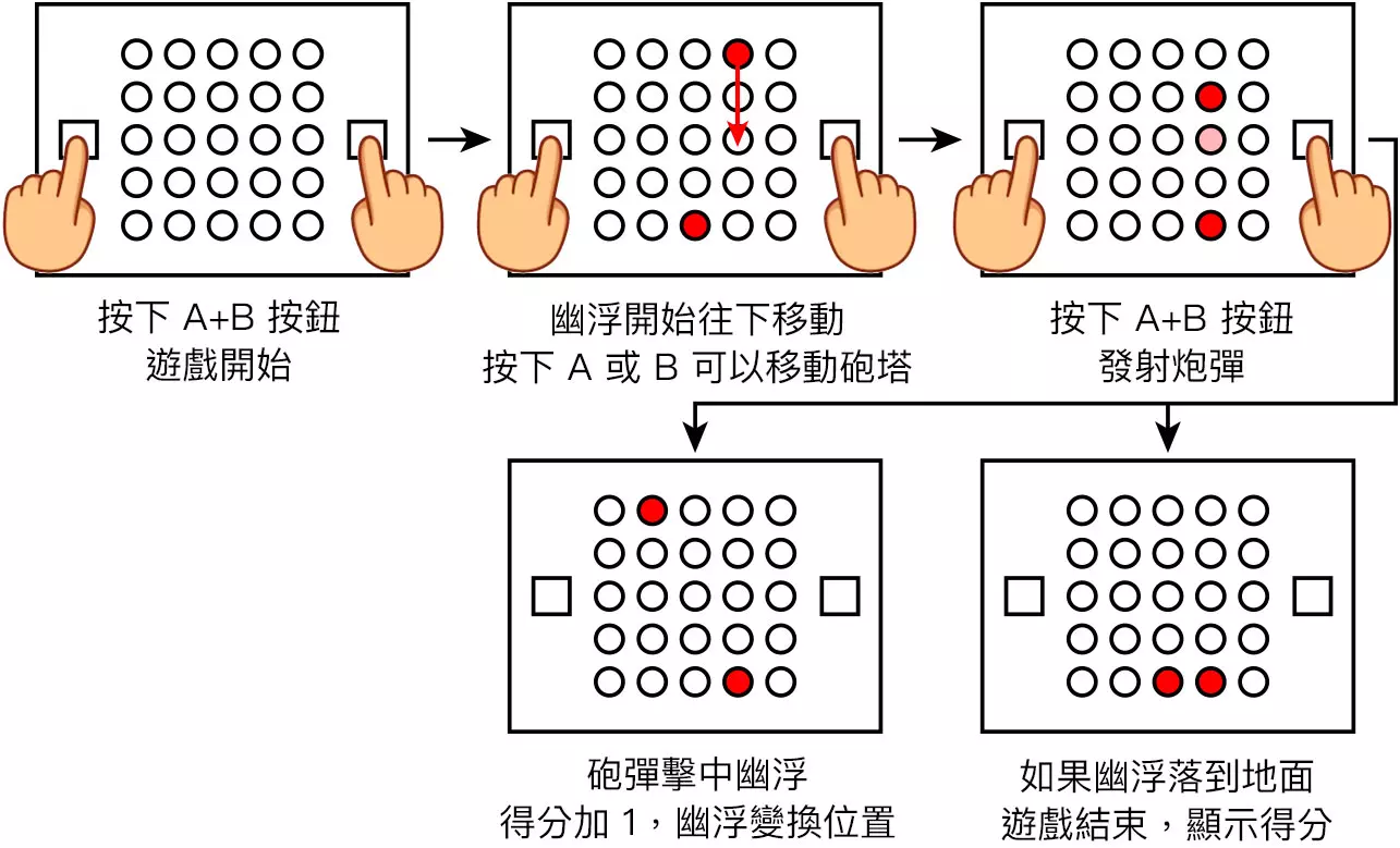 micro:bit - 射擊幽浮