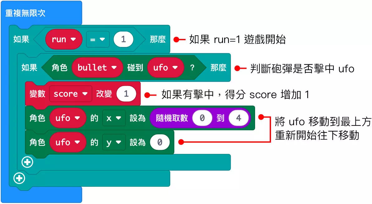 micro:bit - 射擊幽浮