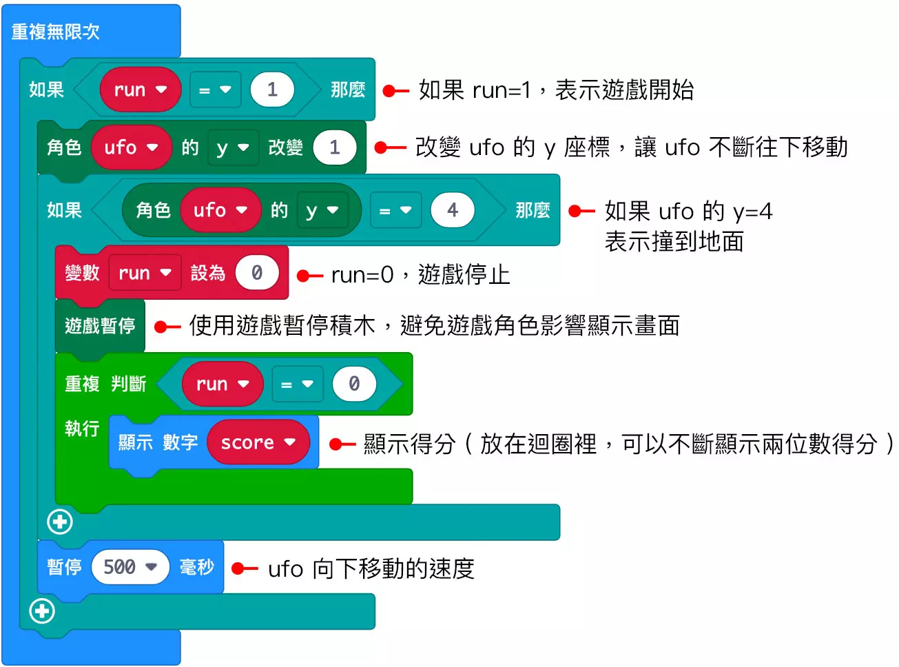 micro:bit - 射擊幽浮