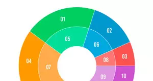 甜甜圈圖表 Donut Chart