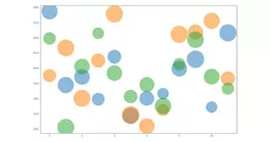 散布圖 Scatter Chart