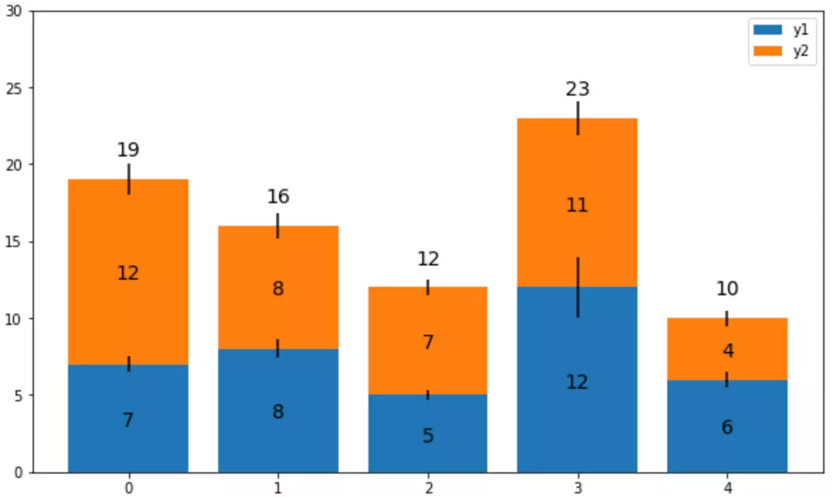 堆疊長條圖Stack Chart - matplotlib 教學( Python ) | STEAM 教育學習網