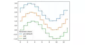 階梯折線圖 Step Chart