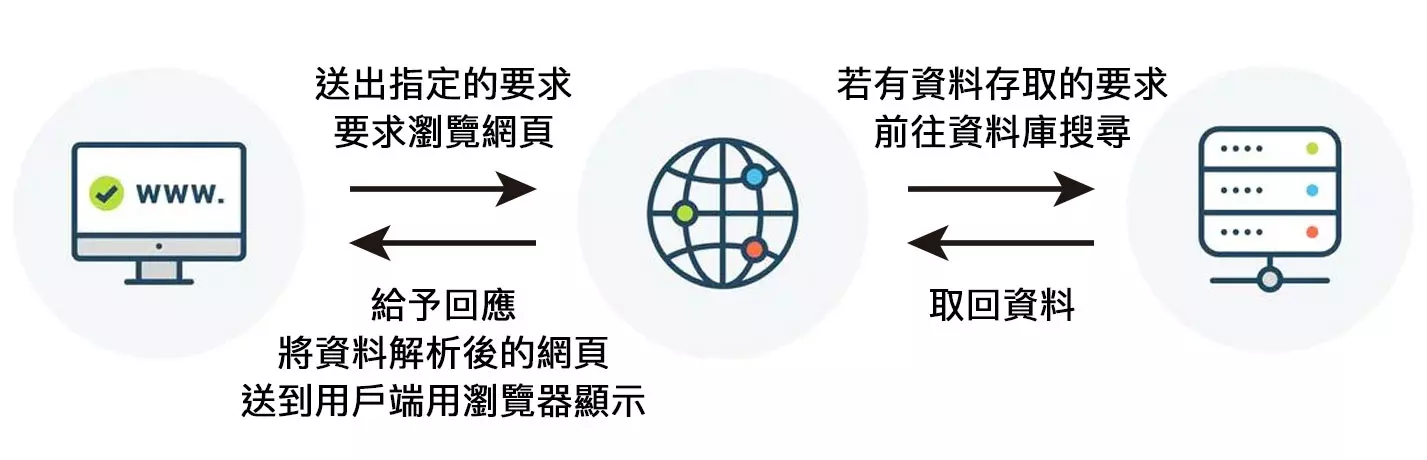 網路爬蟲概念圖