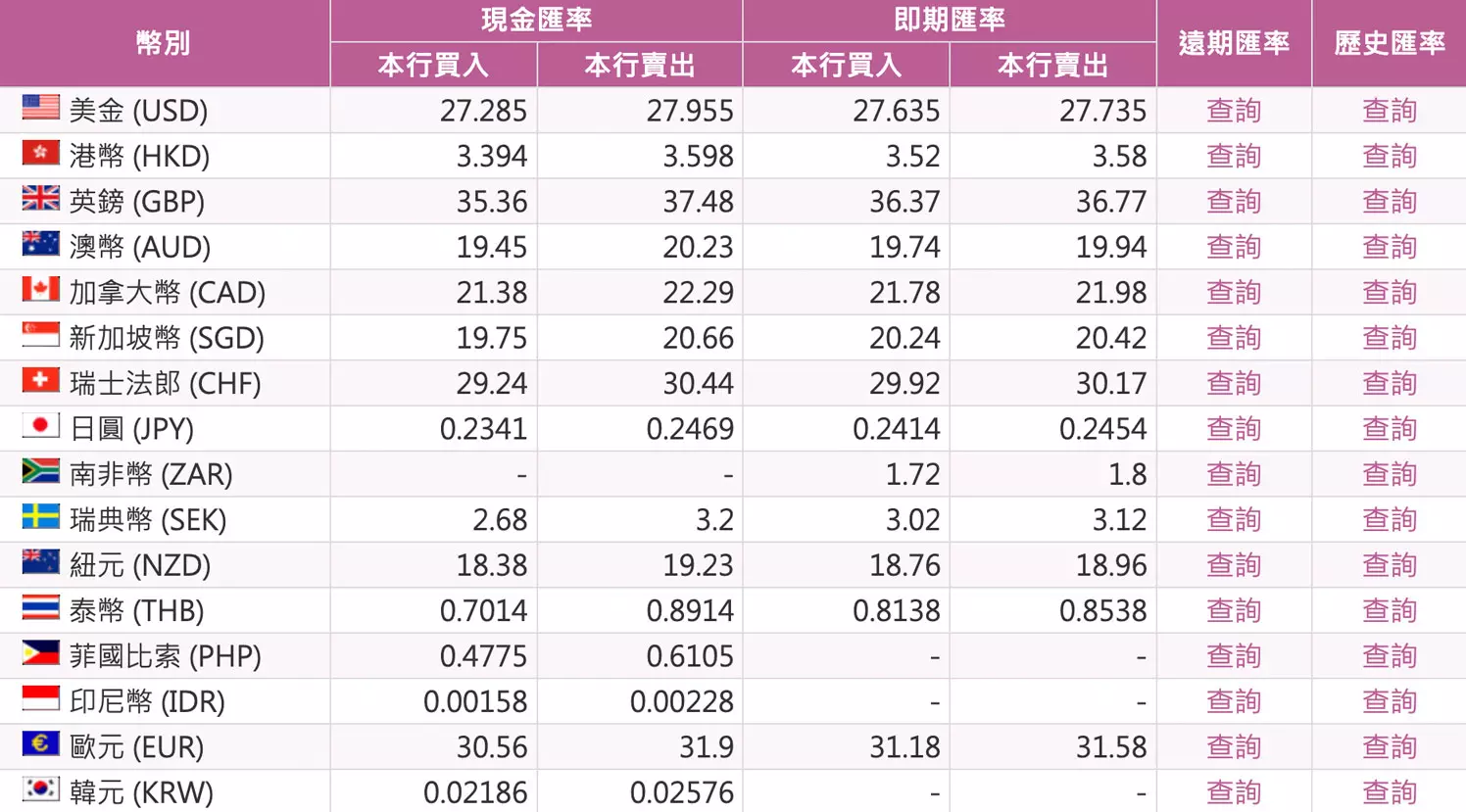 爬取臺灣銀行牌告匯率- Python 網路爬蟲教學| STEAM 教育學習網