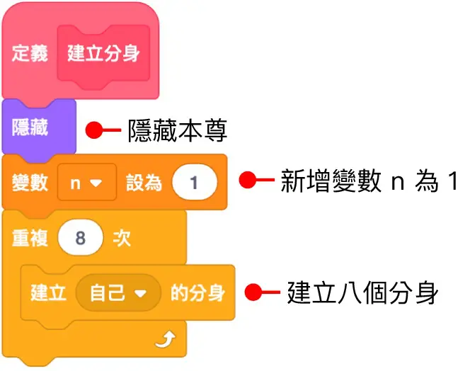Scratch 教學 - 九宮挌拼圖 ( 2024 改良版 ) - 重複八次的迴圈產生八個分身