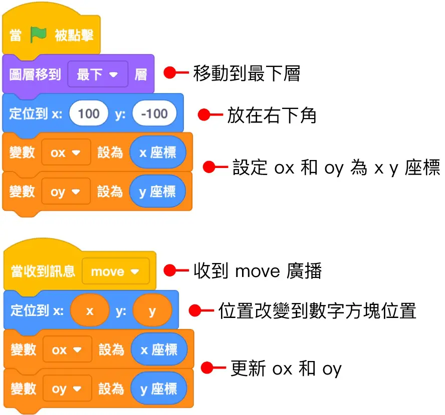Scratch 教學 - 九宮挌拼圖 ( 2024 改良版 ) - 程式原理 ( move 空白方塊 )