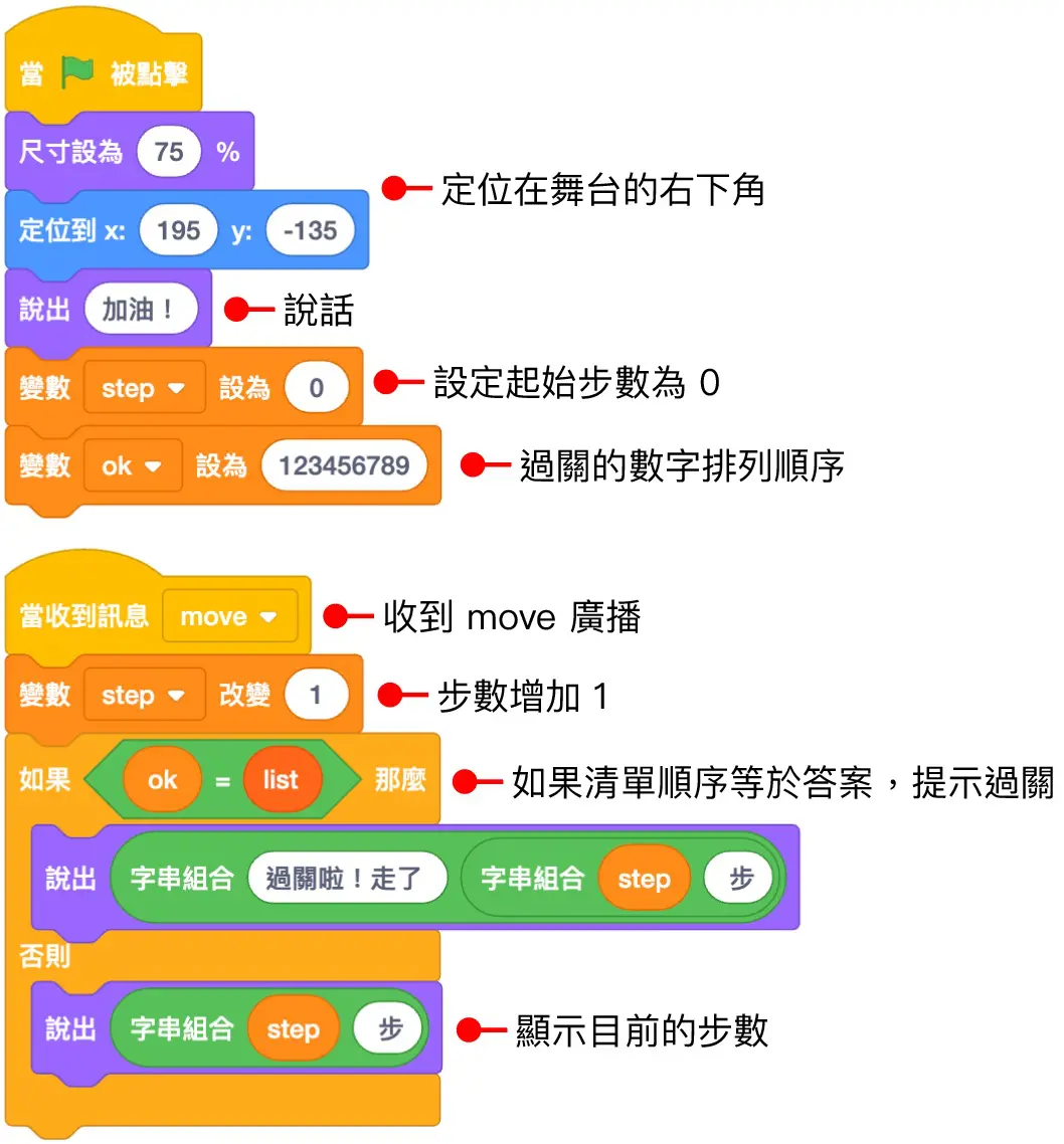 Scratch 教學 - 九宮挌拼圖 ( 2024 改良版 ) - 程式原理 ( move 空白方塊 )