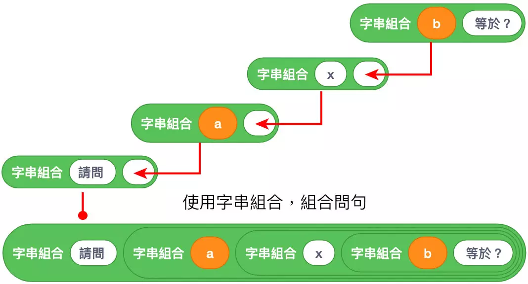 Scratch 教學 - 九九乘法測驗 - 字串組合