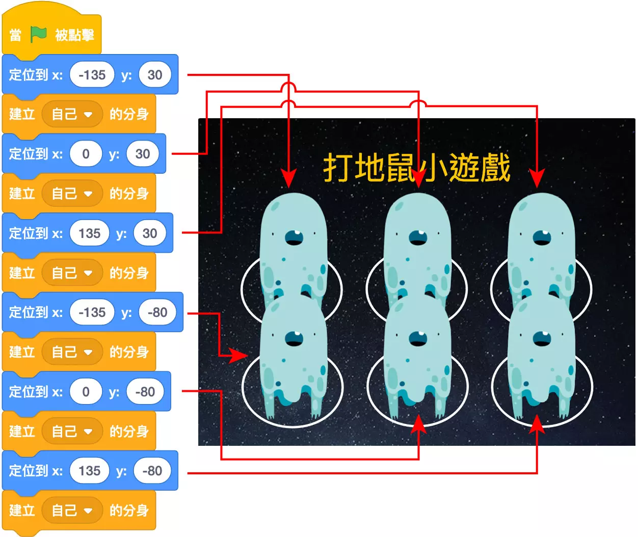 Scratch 教學 - 打地鼠