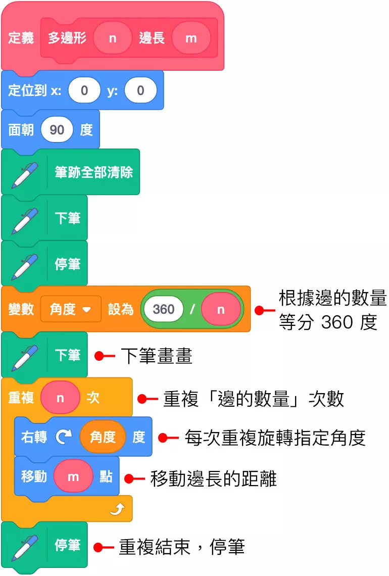 繪製正多邊形- Scratch 教學| STEAM 教育學習網